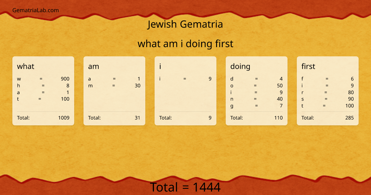 what am i doing first in jewish Gematria